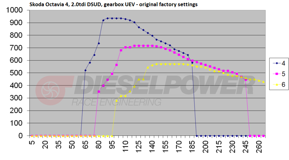 octavia4_DSUD_wheelTorque_gearboxUEV_original.png