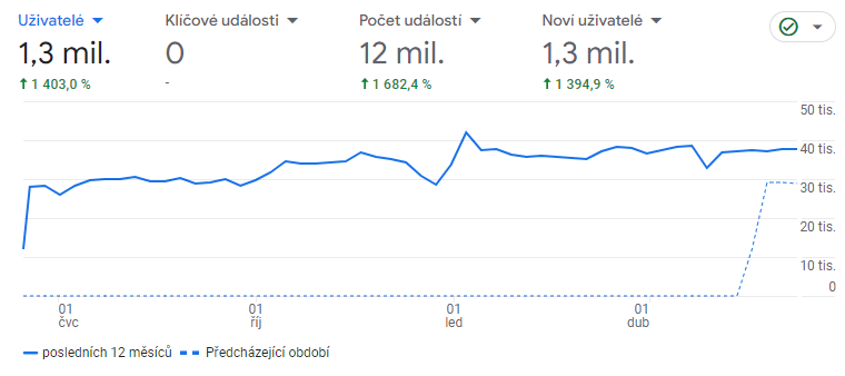 dp_forum_stats.png